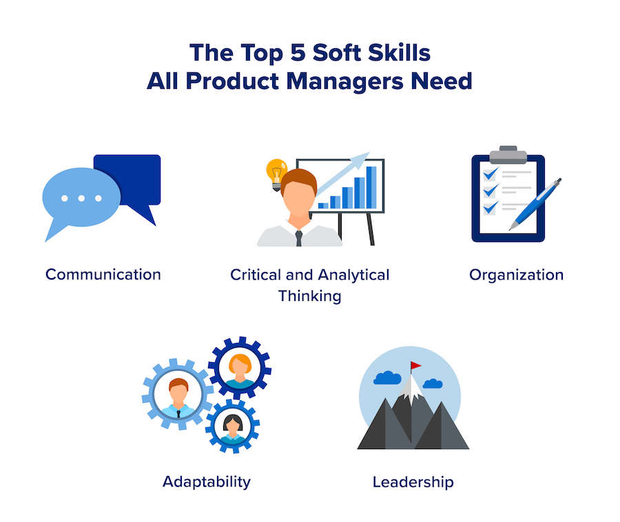 what are the skills required for product manager